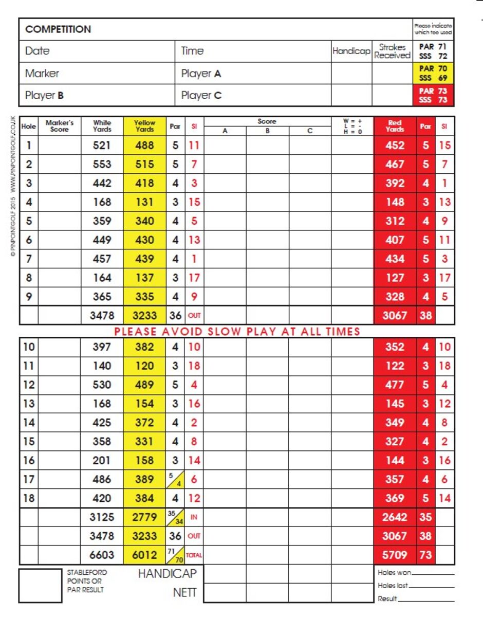 Scorecard and Slope Ratings Established in 1929 on 166 acres of
